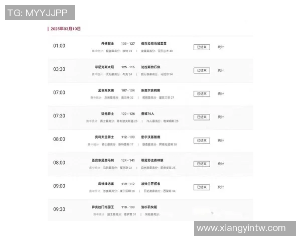 随着快船102-105惜败,湖人太阳赢球,NBA积分榜已更新快船倒数第三! 随着快船102-105惜败,湖人太阳赢球,NBA积分榜已更新快船倒数第三!