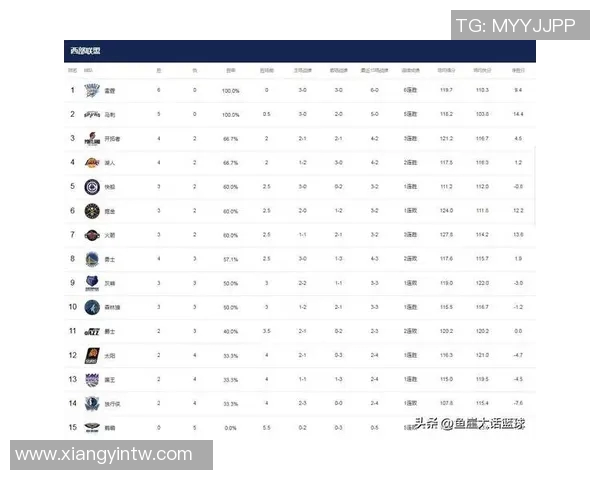 NBA最新排名！火箭三队排名互换，勇士西部第8不稳，快船跌入谷底